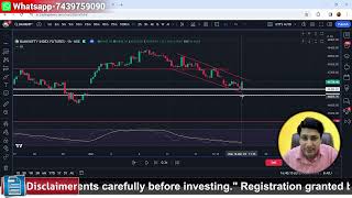 RSI Trading Strategy Explained